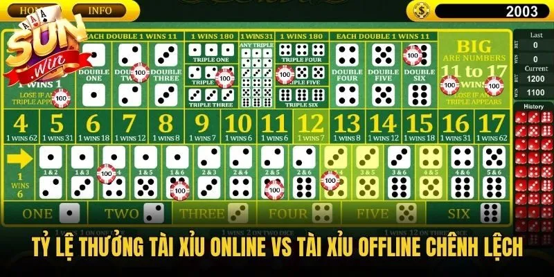 Tỷ lệ thưởng Tài Xỉu online vs Tài Xỉu offline chênh lệch